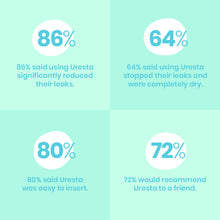 Load image into Gallery viewer, Uresta Bladder Support